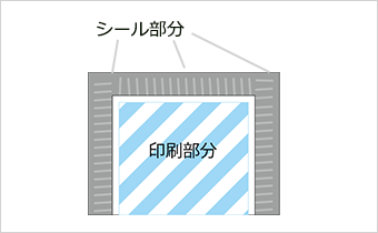 三方シュガー印刷部分範囲画像