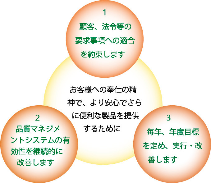 株式会社フォレストパックスの品質方針