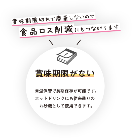 賞味期限がない